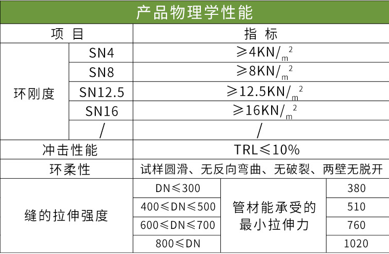 南京HDPE双壁波纹管